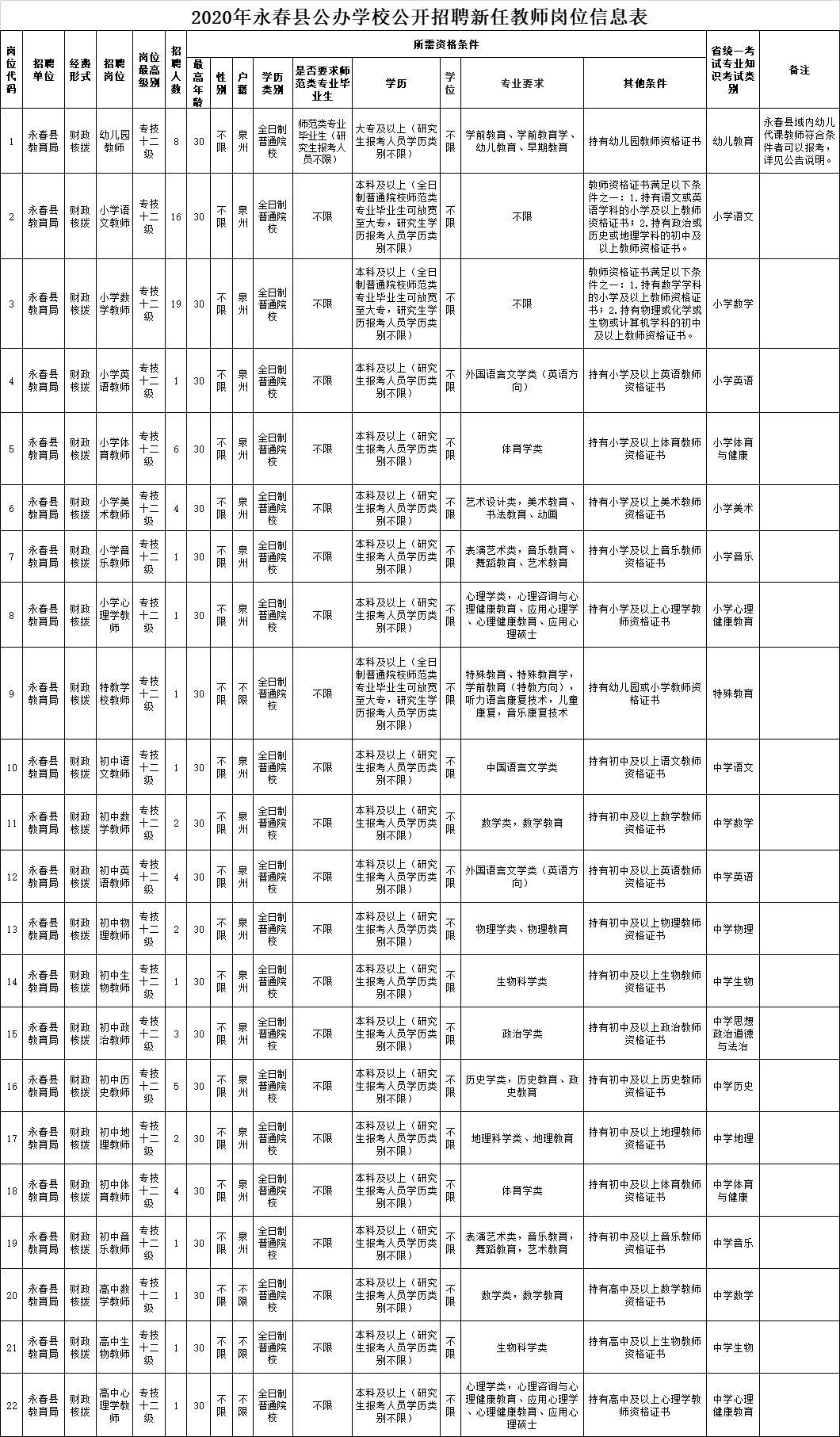 德化招聘信息