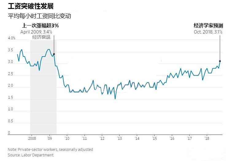 白銀非農(nóng)行情