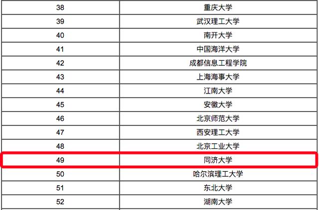 天津市2017年大學(xué)排名