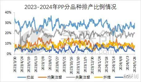 PP行情分析與小巷風(fēng)情小店探秘