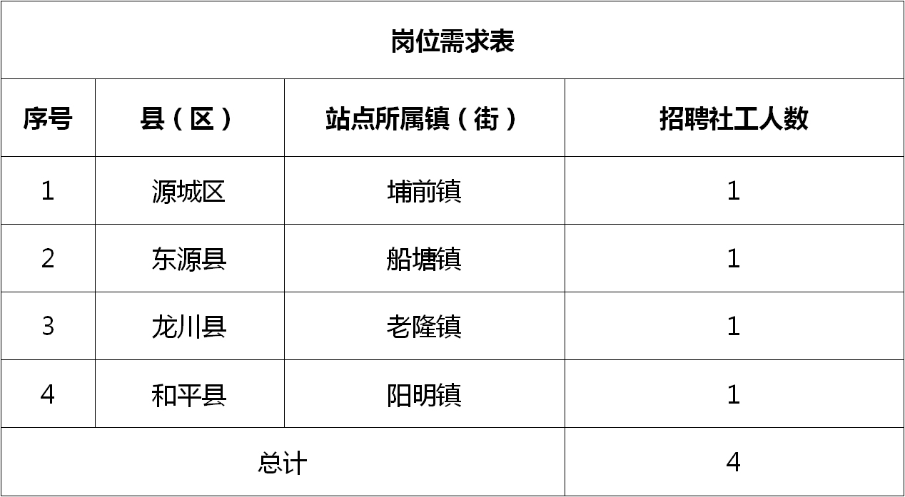 瀏陽最新招聘，啟程探索自然美景，尋找內(nèi)心平和之旅