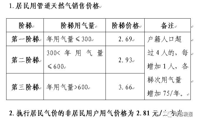 天然氣階梯價格表