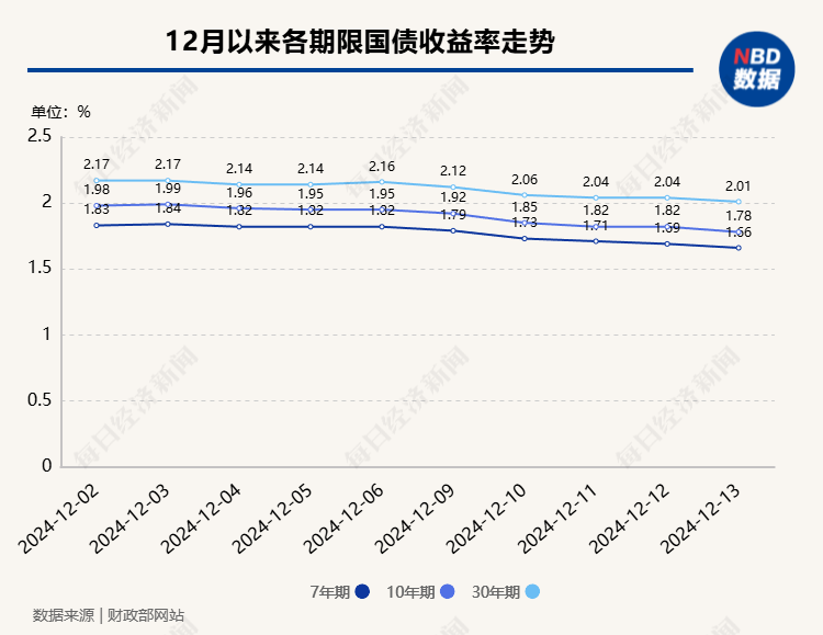 最新國債行情詳解及投資攻略，如何把握國債投資機會？