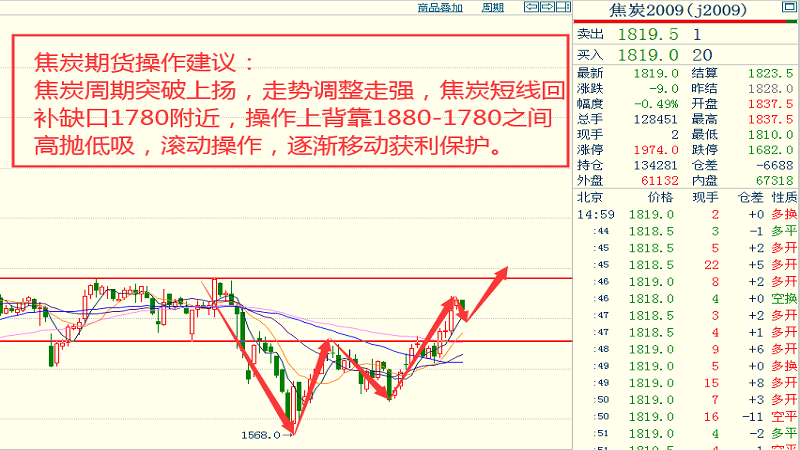 鎳板最新價格趨勢詳解，如何獲取與理解價格動態(tài)及預(yù)測未來走勢