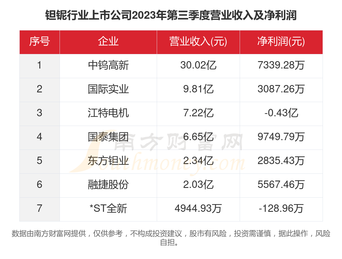 鉭鈮行情深度解析，市場(chǎng)走勢(shì)大揭秘！