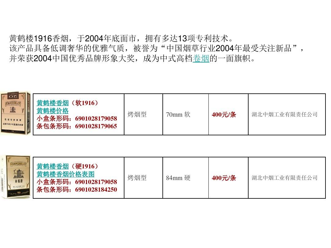 1916香煙價格