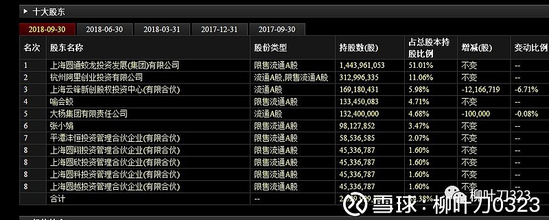 阿里參股的上市公司