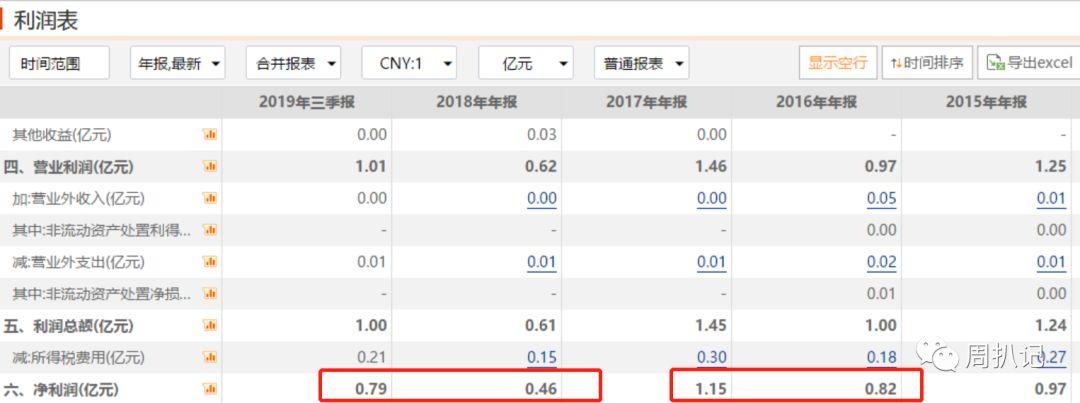 共達電聲股票價格