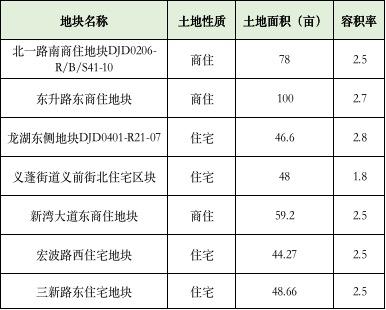 杭州大江東新盤揭曉，夢想生活啟航之地