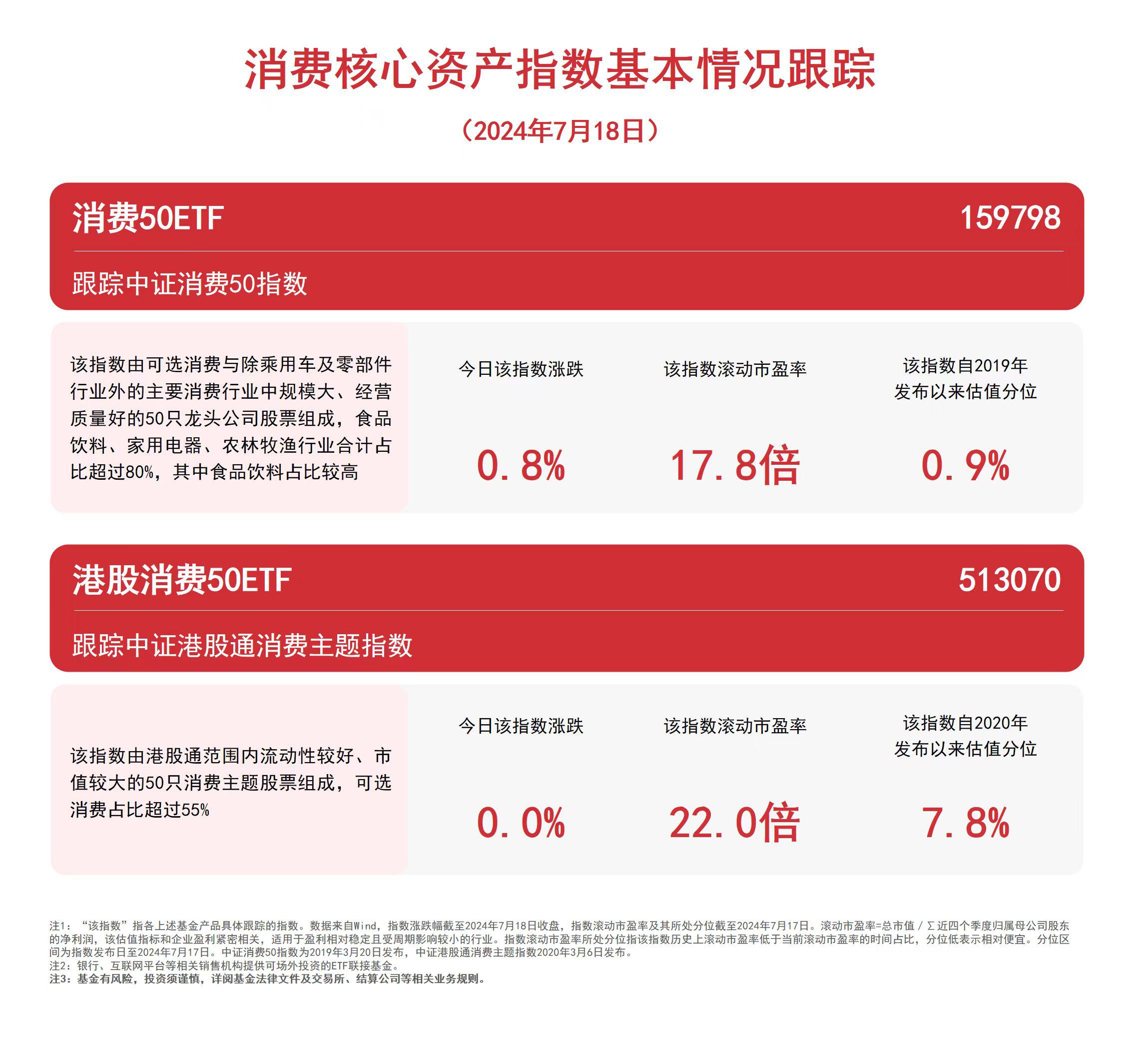 最新消費板塊動態(tài)