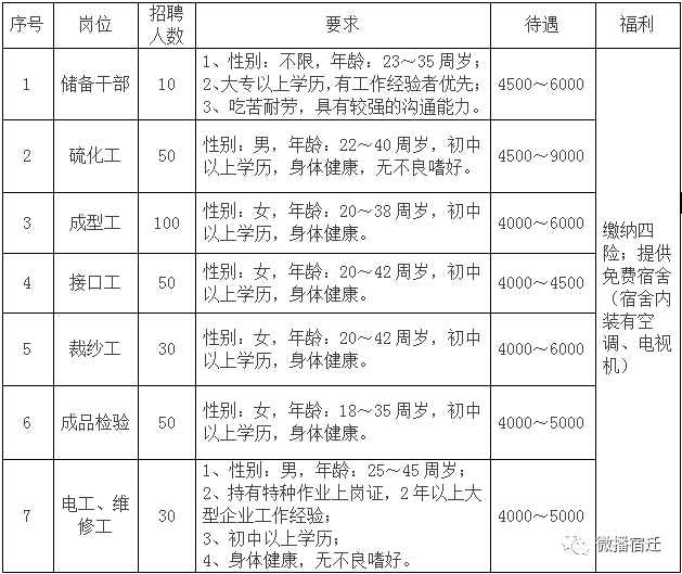 最新三元輪胎招聘信息