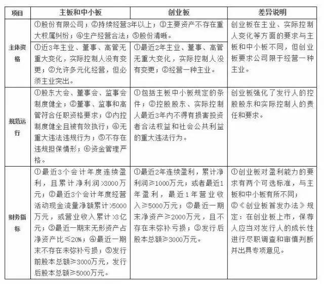 首次公開發(fā)行股票并上市管理辦法，深度解讀與探討指南