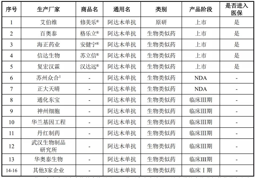 阿達木單抗，價格背后的友情奇妙旅程