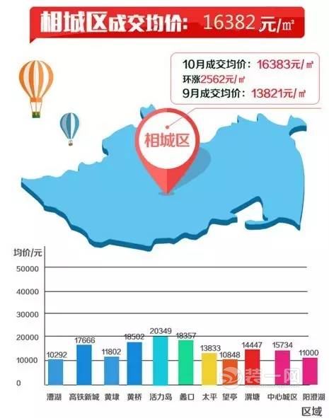 相城區(qū)最新房價(jià)信息及背后的溫馨故事揭秘