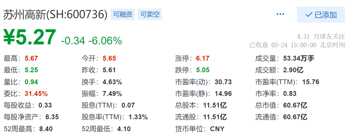 蘇高新股票