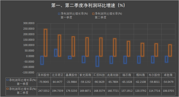 圣邦股份最新動態(tài)揭秘，未來發(fā)展趨勢展望??