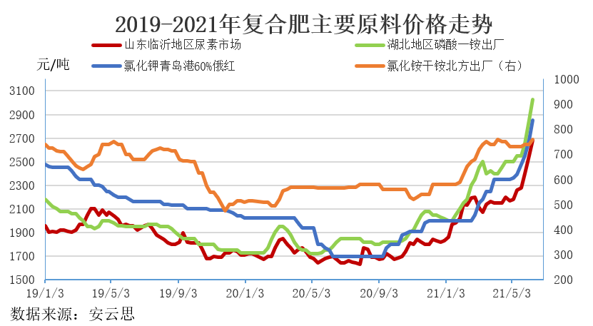 復(fù)合肥市場(chǎng)最新動(dòng)態(tài)概覽