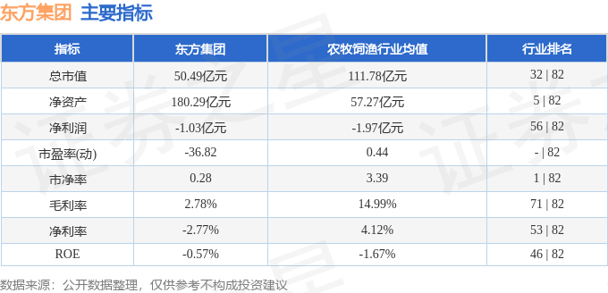 600811行情