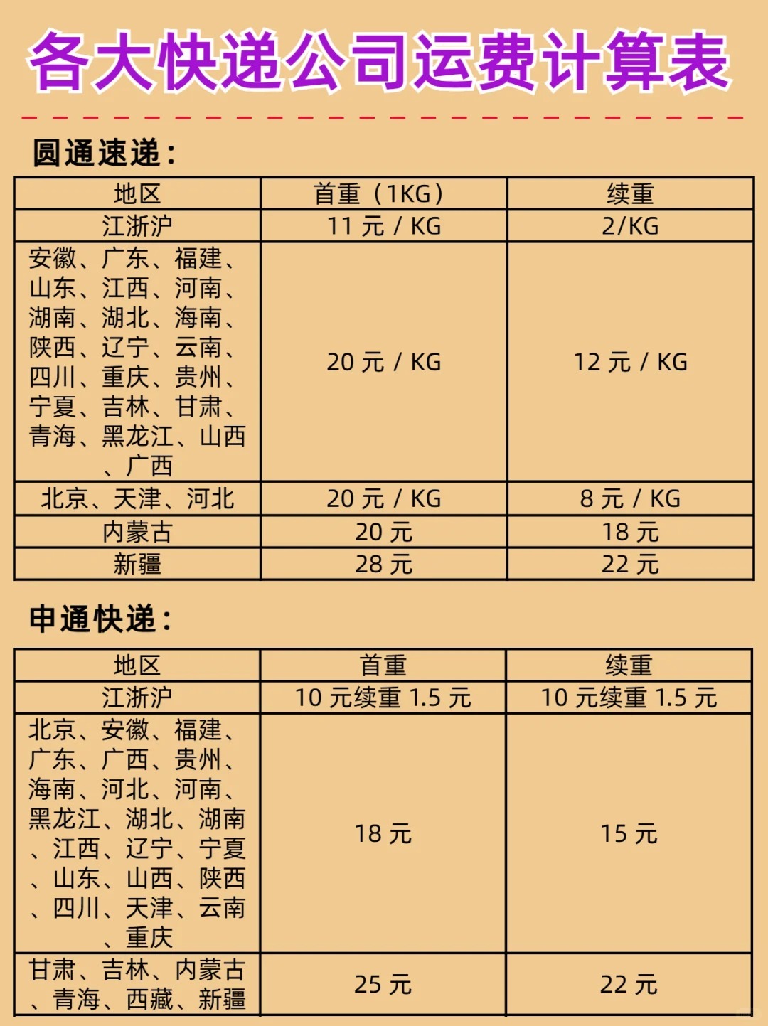 快遞費用價格揭秘，自然美景旅行探索之旅