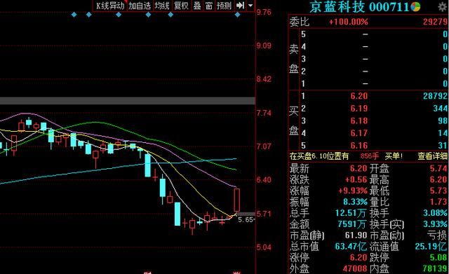 京藍(lán)科技股票最新消息