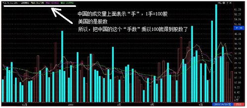 股票怎么看交易量