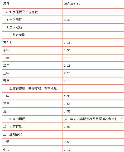 2017版最新銀行貸款利率表與小巷特色小店探秘