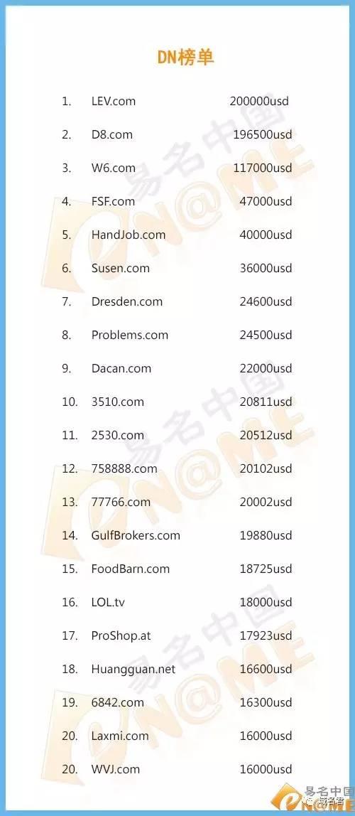 域名成交行情,域名成交行情，科技引領未來，重塑域名交易新紀元