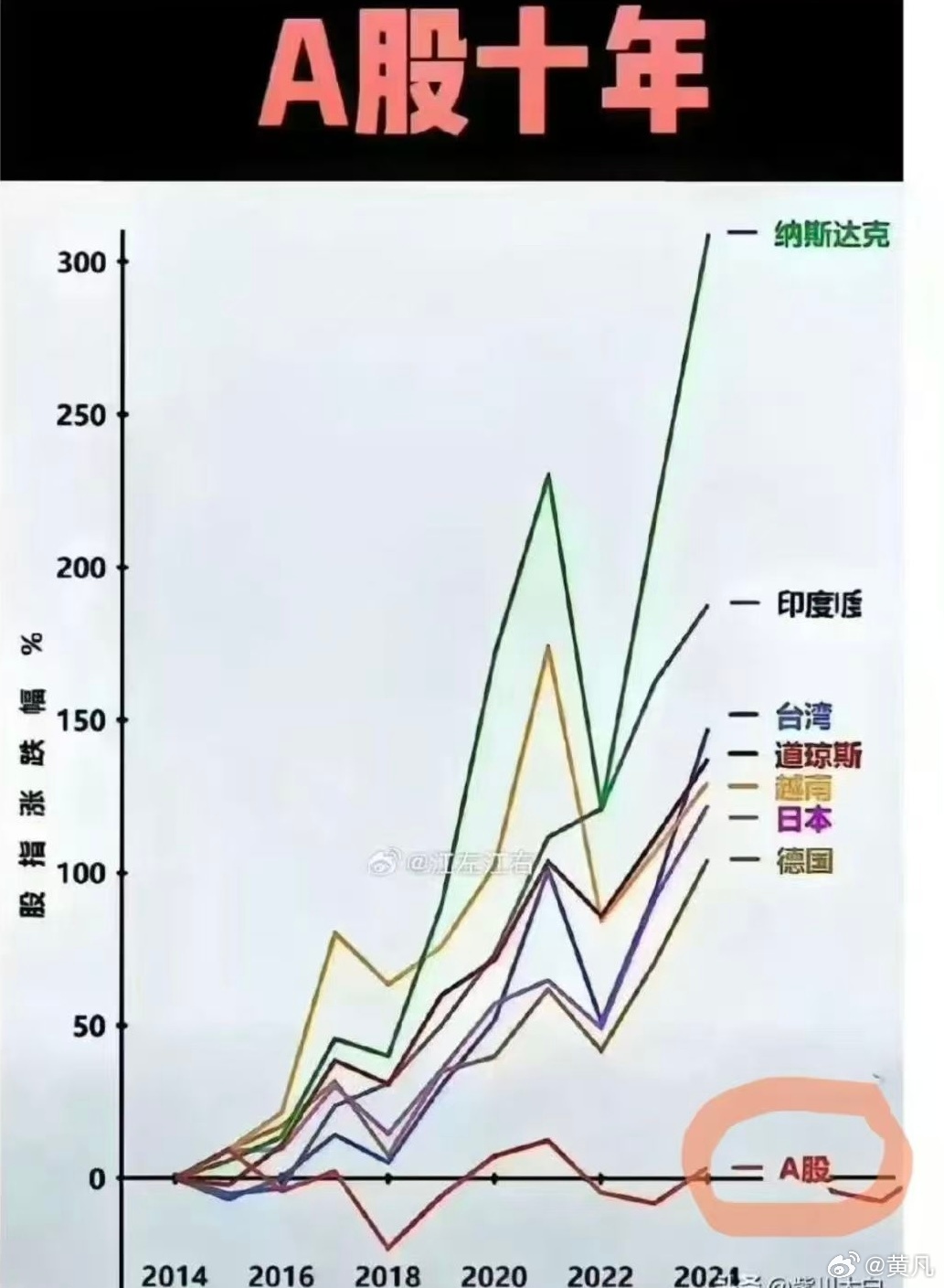 股市行情十年,股市行情十年，一場心靈的遠游