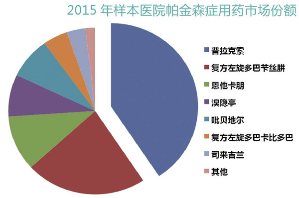 國內(nèi)即將上市的帕金森新藥，為患者未來帶來希望之光