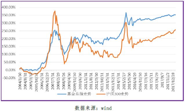 什么是股票基金債券