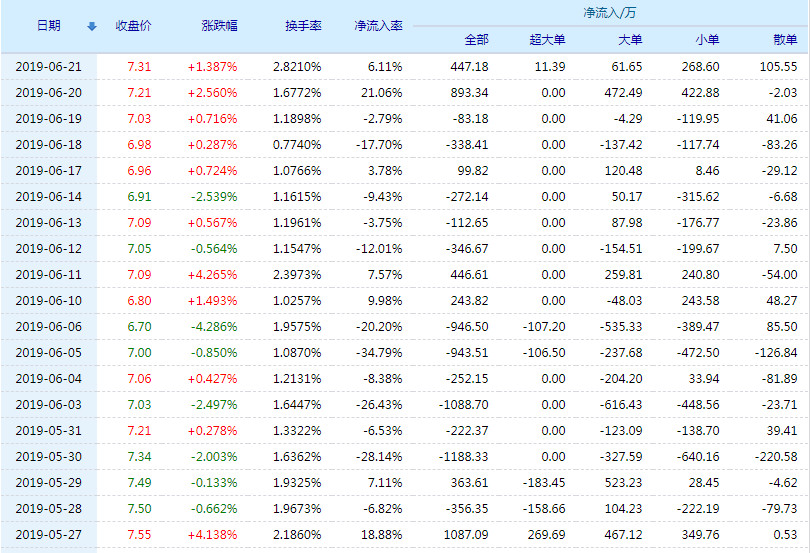 揭秘，300251股票行情展望——潛力股走向未來??