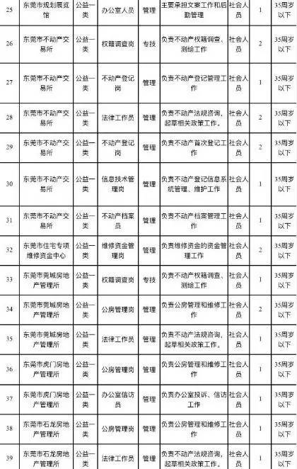 中堂最新職位招聘