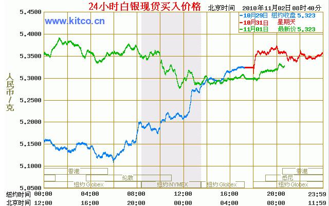 國際白銀實時價格行情,國際白銀實時價格行情分析