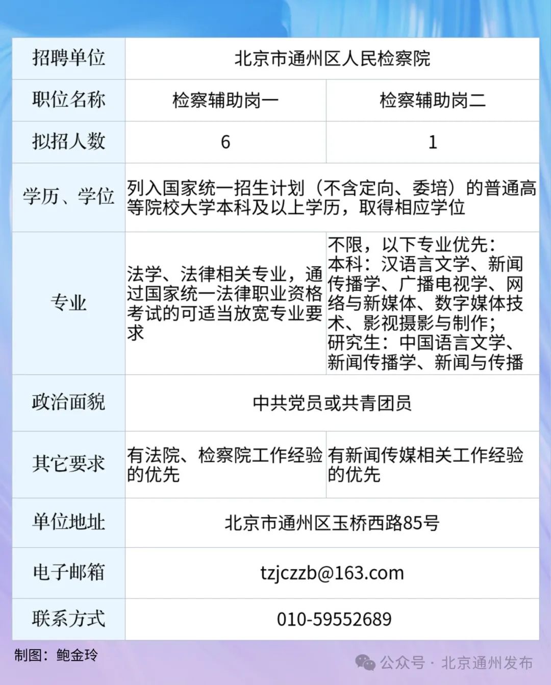 通州最新招聘信息,通州最新招聘信息概覽