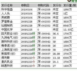 查詢是否上市