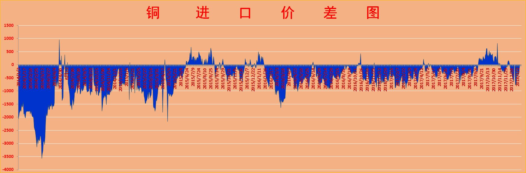 倫銅期貨行情最新