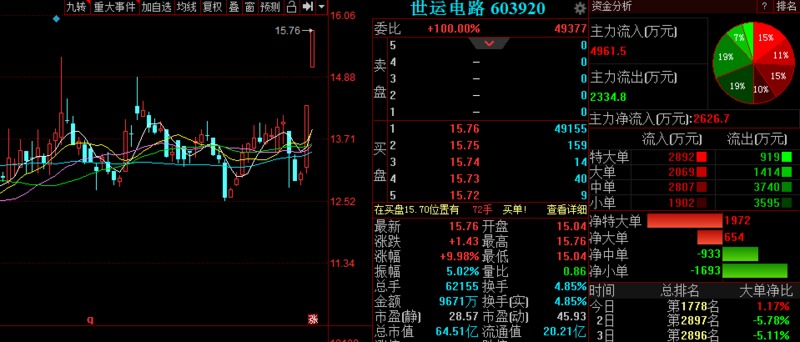 世運(yùn)電路股吧最新動(dòng)態(tài)揭秘，小巷中的特色電路小店探秘之旅