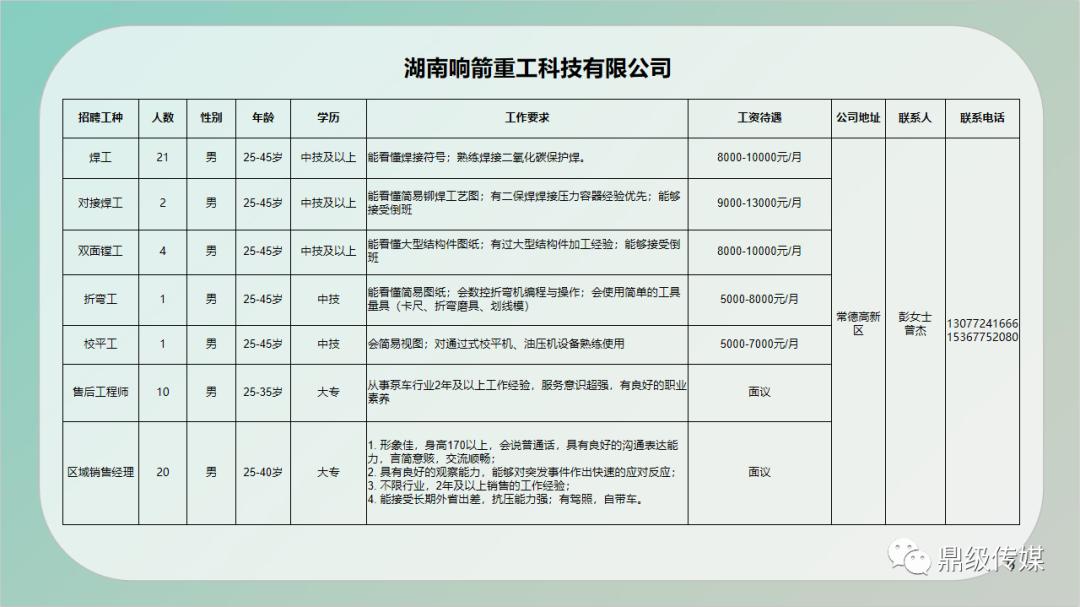 瓊海最新招聘資訊引領(lǐng)科技新潮流，今日重磅發(fā)布