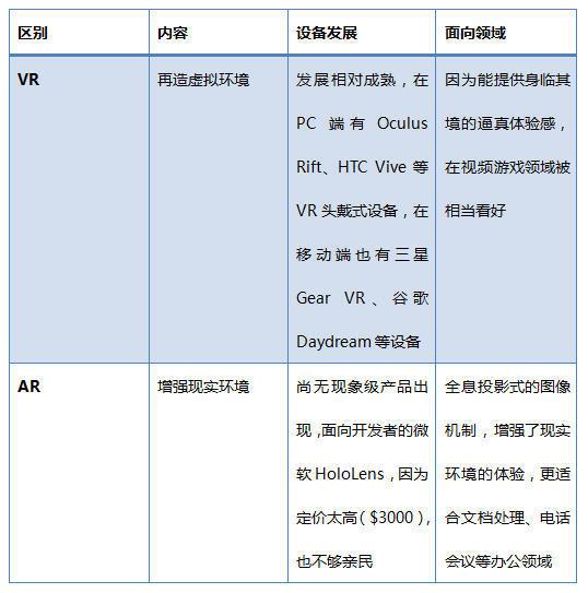 VR最新學(xué)習(xí)指南,VR最新學(xué)習(xí)指南