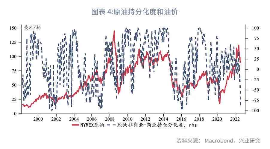 最新石油價格調整動態(tài)