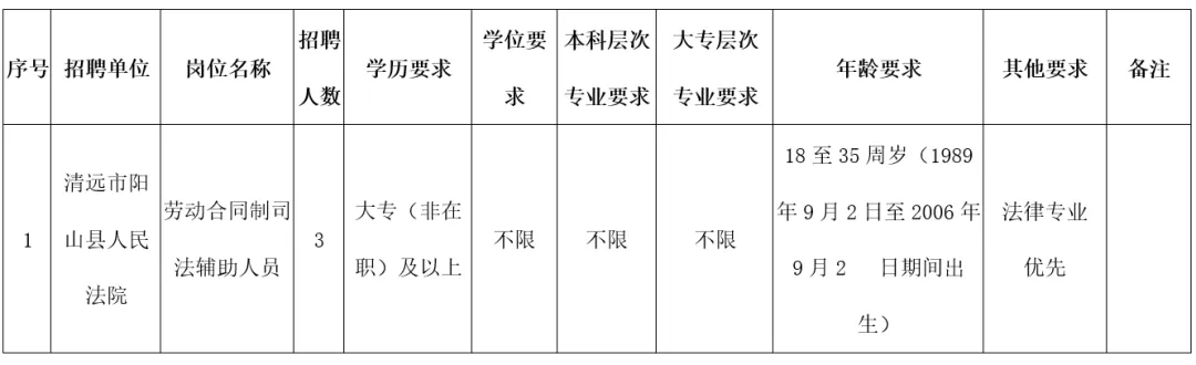 清遠(yuǎn)銀盞招聘信息