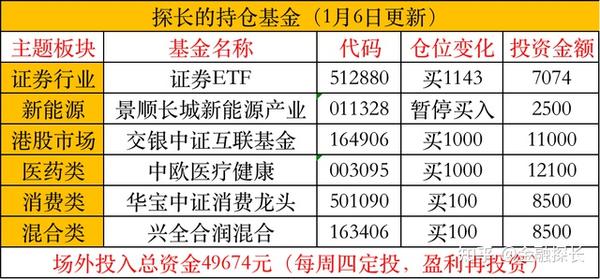 基金行情現(xiàn)狀分析，投資機(jī)會(huì)與挑戰(zhàn)并存