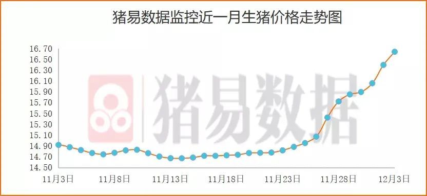 保山今日生豬價(jià)格行情更新