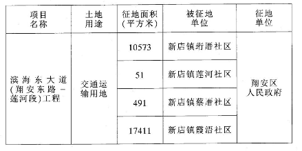 港區(qū)征地最新動(dòng)態(tài)