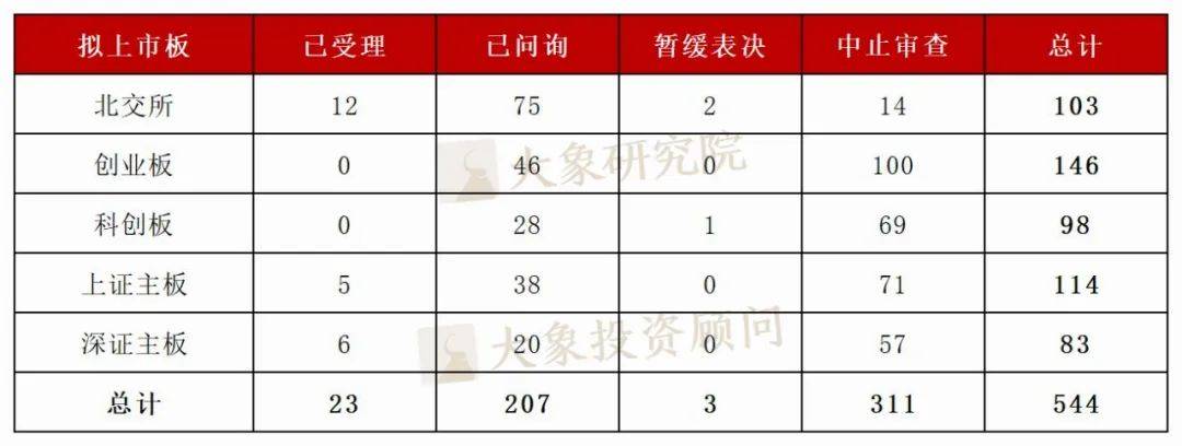 上市企業(yè)排隊(duì)名單背后的自然美景心靈之旅探索