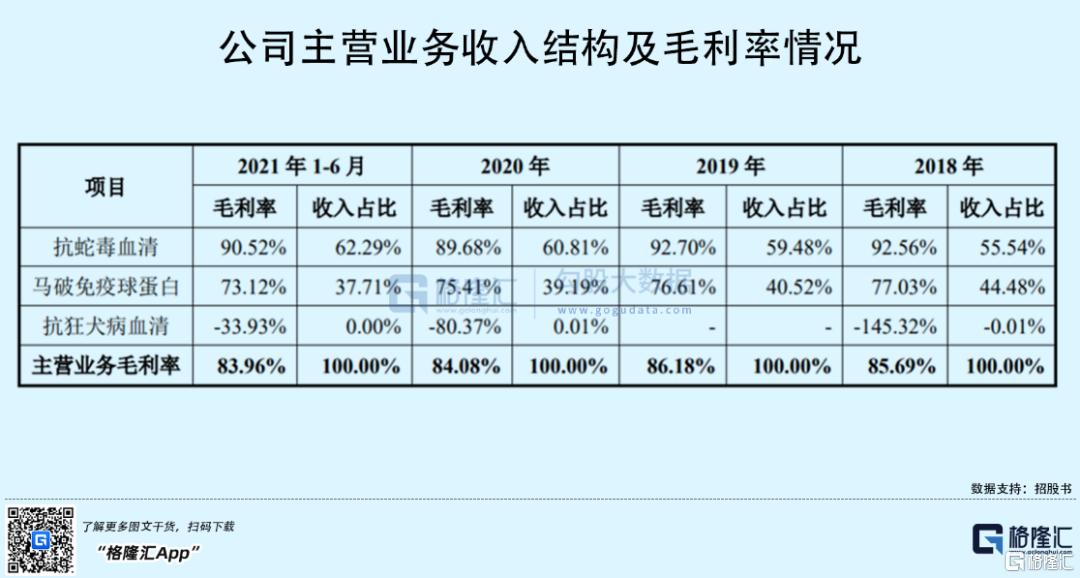 天壇生物上市