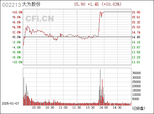 特爾佳股票行情,特爾佳股票行情，探尋其在特定領(lǐng)域或時代中的地位與影響