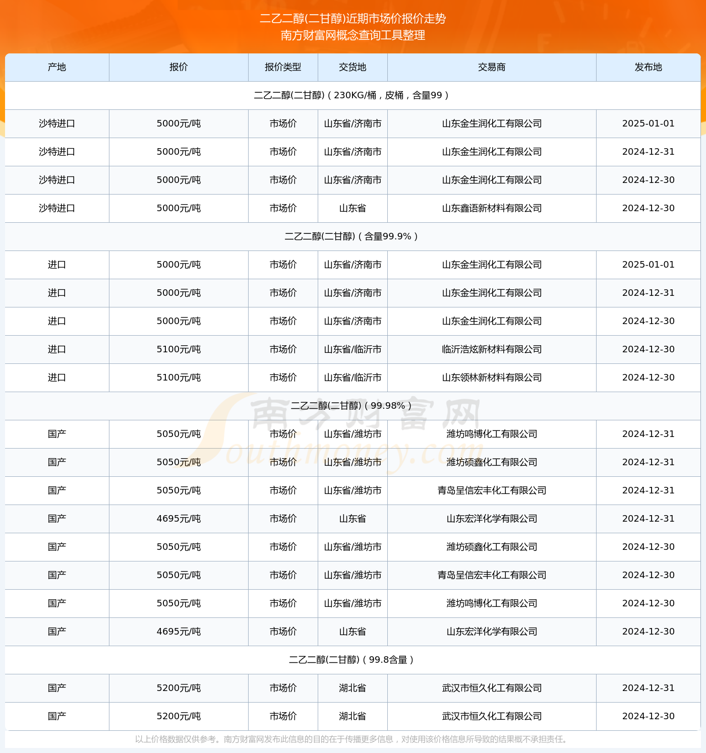 乙二醇價(jià)格多少錢(qián)一噸