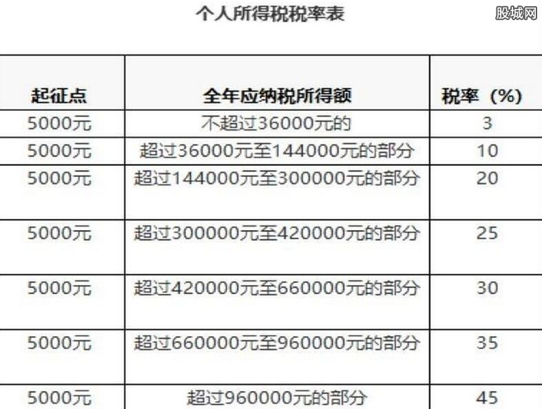 最新稅費點解析與觀點論述