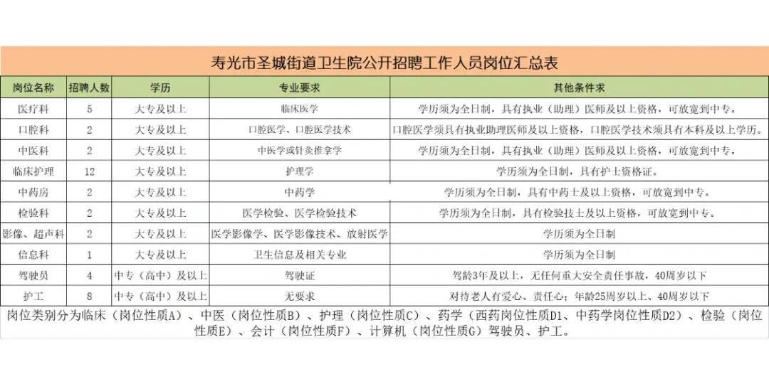 山東壽光最新招工信息